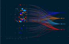 IDC行業年度熱詞-美聯科技